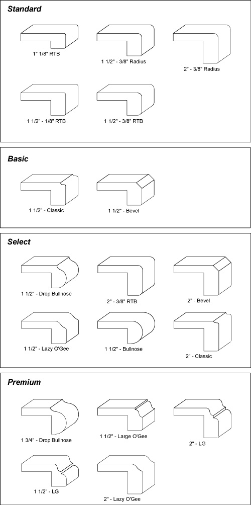 Solid surface edge profiles